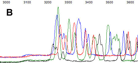 trace with delayed signal