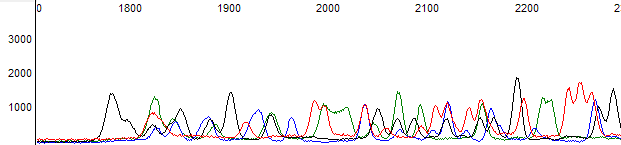 Figure 1. Example of a normal raw channel