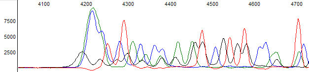 Figure 2. Example of late dye signal