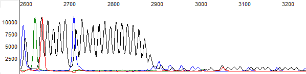 Figure 2. The raw Data channel of the trace shown in figure 1. Note the extreme signal drop off after the G run region