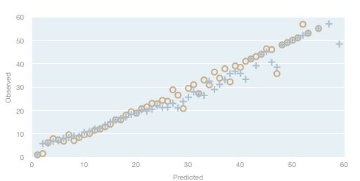 Mapping comparison of PeakTrace and KB