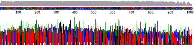 PeakTrace 6 Extra Normalization. 