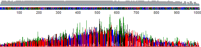 PeakTrace 5 peak normalization.