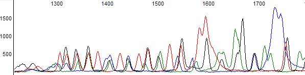 Figure 1. Raw Data visualised in FinchTV